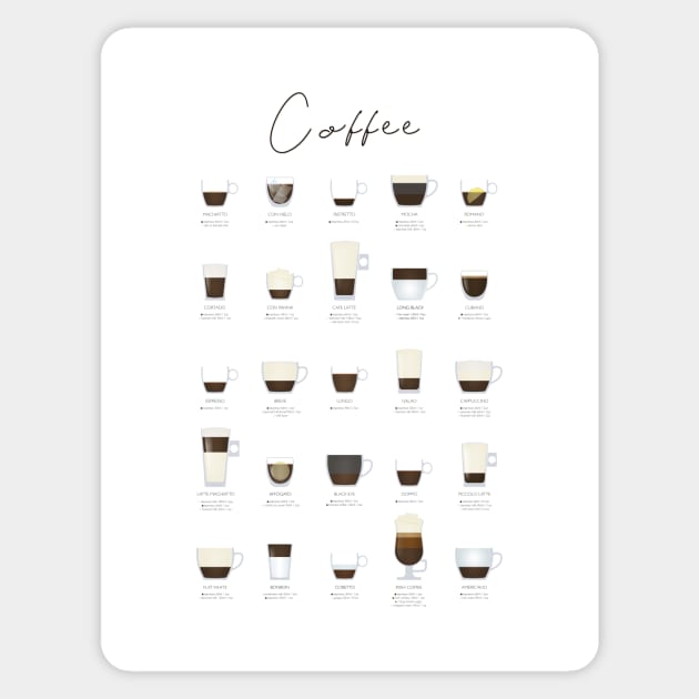 Coffee Types Chart Sticker by Dennson Creative